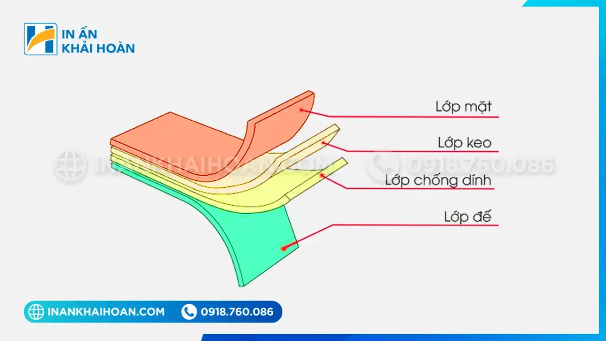 Cấu tạo tem vỡ hình chữ nhật